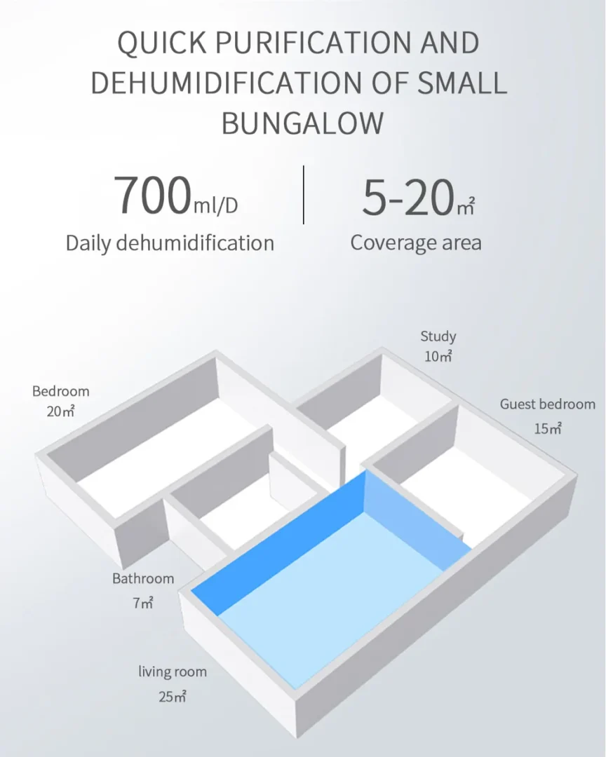 Crystal Aire Air Purifier & Dehumidifier - Q10 - Image 6
