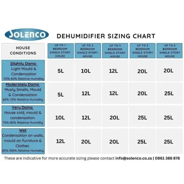 MeacoDry ABC 20L Compressor Dehumidifier - Image 10