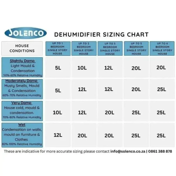 MeacoDry Arete® One 25L Low Energy Dehumidifier  Air Purifier - Image 13