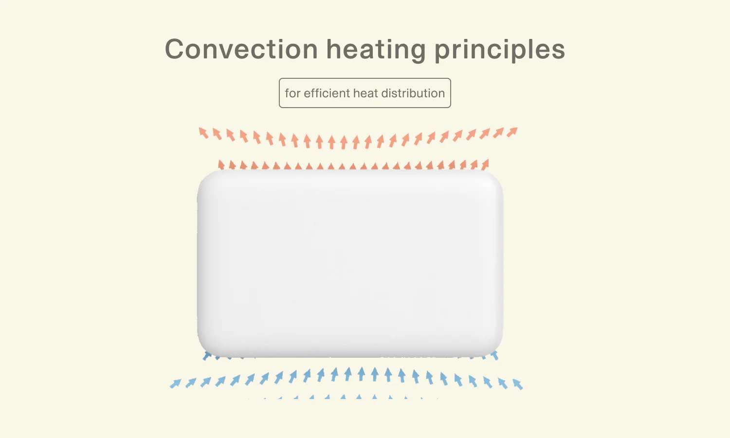 Mill Invisible WiFi Panel and Portable Heater 1500W - Image 7