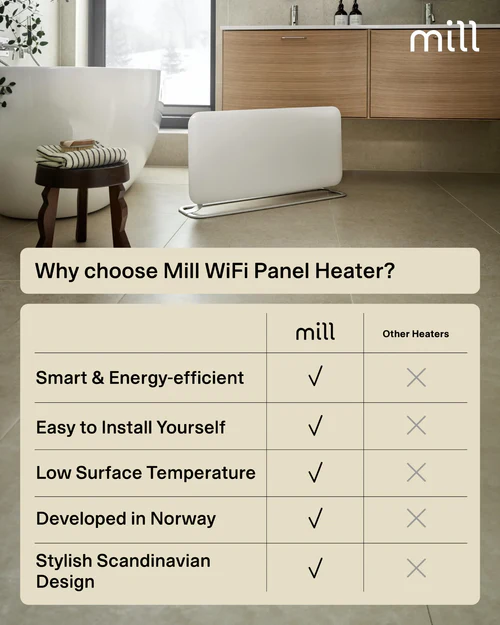 Mill Invisible WiFi Panel Heater 1500W Gen 4 - Image 8